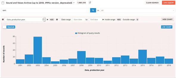 Fig. 2. Amount of ASR files for the query “SARS”